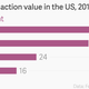 Image for article titled What is the future of the ATM in a world of digital money?
